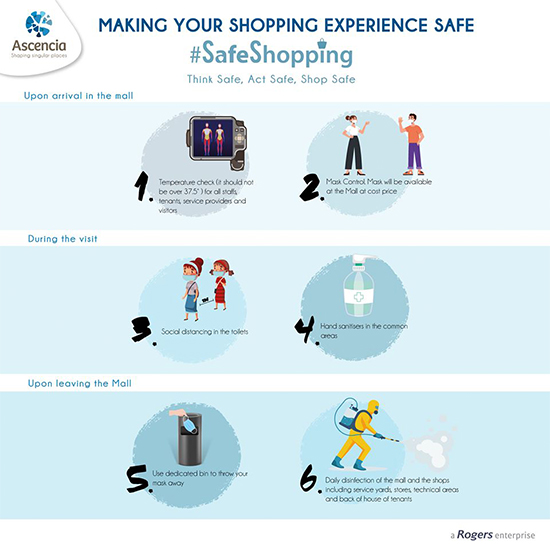 Réouverture progressive des centres commerciaux de la région de Moka